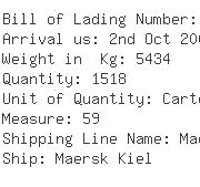 USA Importers of shoe leather - Macy S Merchandising Group Inc