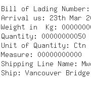 USA Importers of signal lamp - Lighting Products Inc