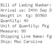 USA Importers of silicon carbide - Uk Abrasives