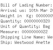 USA Importers of silicon dioxide - Marubeni Specialty Chem Ny