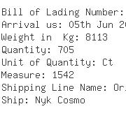 USA Importers of silk knitted - Wider Consolidated Inc