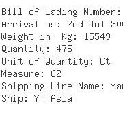 USA Importers of silk tie - Phoenix Int L Freight Services Ltd