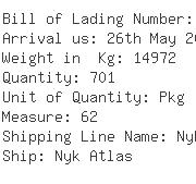 USA Importers of silk yarn - Cali-america Logistics Inc