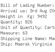 USA Importers of silk yarn - Cost Plus Management Services In