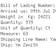 USA Importers of skirts - Overseas Express Consolidators