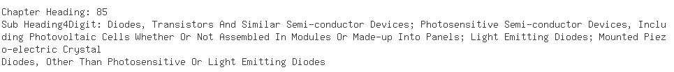 Indian Importers of smd diode - Communiucation Trade Link