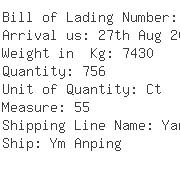 USA Importers of snoopy - L G Sourcing Inc