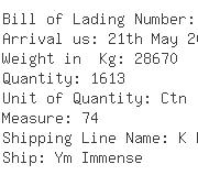 USA Importers of socket screw - Pan Pacific Express Corporation