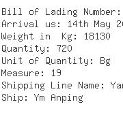 USA Importers of sodium - C H Robinson International Inc