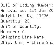 USA Importers of solid carbide - Silver Eagle Technology Inc