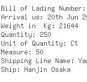 USA Importers of spandex polyester - Asiana Express Ny