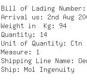 USA Importers of spare crank - Forecast Products Corp