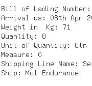 USA Importers of spare crank - Wells Manufacturing Corp