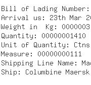 USA Importers of speedometer - Bank Of America Business Capital