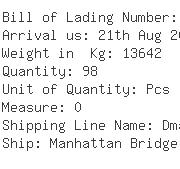 USA Importers of spindle bearing - Ims Gear Virginia Inc