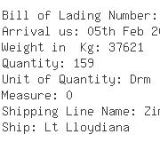 USA Importers of spindle - Weiss-rohlig Usa Llc