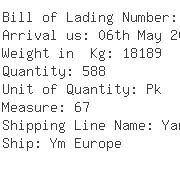 USA Importers of sponge - Uti United States Inc