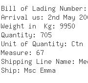 USA Importers of sponge - Momentum Logistics Corp