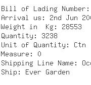 USA Importers of sponge - Fedex Trade Network