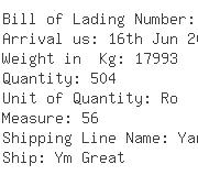 USA Importers of sponge - Fedex Trade Networks