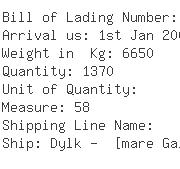 USA Importers of sponge - Symtex Healthcare Corp