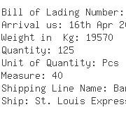 USA Importers of spring nut - Colinx Llc