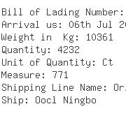 USA Importers of spring nut - Lehigh Group