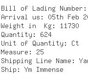 USA Importers of spring roll - Panalpina Inc