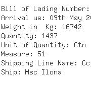 USA Importers of spring - Big Midass Group