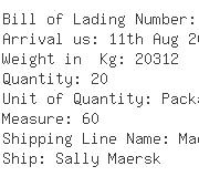 USA Importers of spun yarn - World Way International Inc