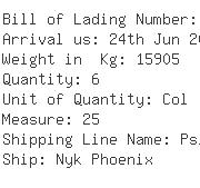 USA Importers of stainless steel coil - Lucky Medsup Inc