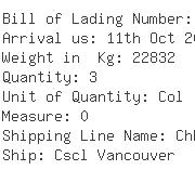 USA Importers of stainless steel coil - Rich Shipping Usa Inc