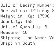 USA Importers of stainless steel wire - B2b Logistics Group Inc