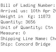 USA Importers of staples - A And W Products Company Inc