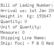 USA Importers of steel coil - Honda Trading America Corp