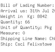 USA Importers of steel door - Pudong Trans Usa Inc 9660 Flair