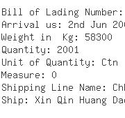 USA Importers of steel nut - Rich Shipping Usa Inc 1055