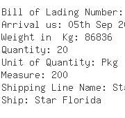 USA Importers of steel roll - Crh North America Inc