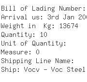 USA Importers of steel sheet - Thyssenkrupp Nirosta