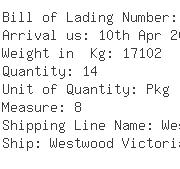 USA Importers of strontium - Fermag Llc 514 Nafta Boulevar