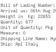 USA Importers of stud - Fcc Logistics Inc