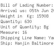 USA Importers of styrene - Channel Prime Alliance