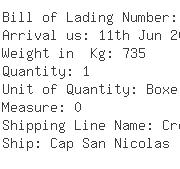 USA Importers of sugar - Sugar Cane Growers Cooperative