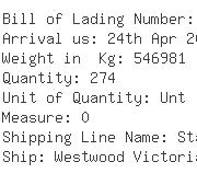 USA Importers of sulphate - Wiltron Co Ltd