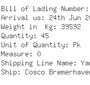 USA Importers of sulphate - Fr Meyer S Sohn North America Llc