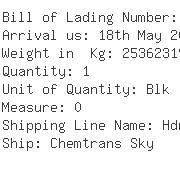 USA Importers of sulphur - Exxonmobil Sales  &  Supply Corp