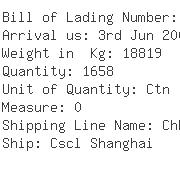 USA Importers of surge suppressor - Egl Ocean Line