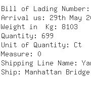 USA Importers of syringe - Air Tite Products Co Inc