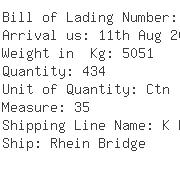 USA Importers of t shirt - Fedex Trade Networks Transport