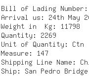 USA Importers of t shirt - Date International Inc